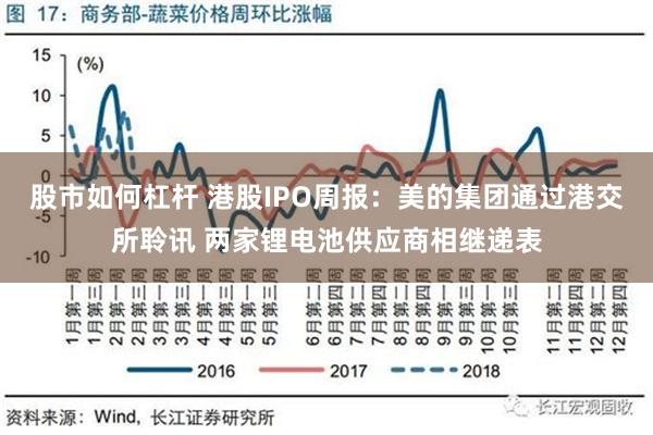 股市如何杠杆 港股IPO周报：美的集团通过港交所聆讯 两家锂电池供应商相继递表