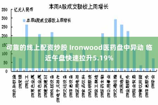 可靠的线上配资炒股 Ironwood医药盘中异动 临近午盘快速拉升5.19%