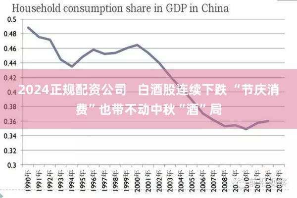 2024正规配资公司   白酒股连续下跌 “节庆消费”也带不动中秋“酒”局