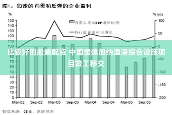 比较好的股票配资 中国援建加纳渔港综合设施项目竣工移交