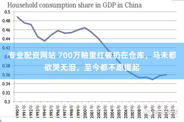 专业配资网站 700万釉里红被扔在仓库，马未都欲哭无泪，至今都不愿提起