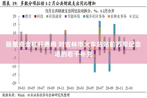 股票资金杠杆费用 对吉林市火车站站前苏军纪念塔的若干补充