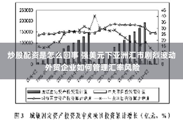 炒股配资是怎么回事 强美元下亚洲汇市剧烈波动 外贸企业如何管理汇率风险