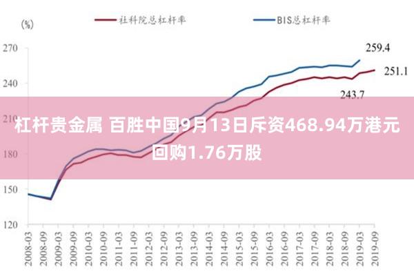 杠杆贵金属 百胜中国9月13日斥资468.94万港元回购1.76万股