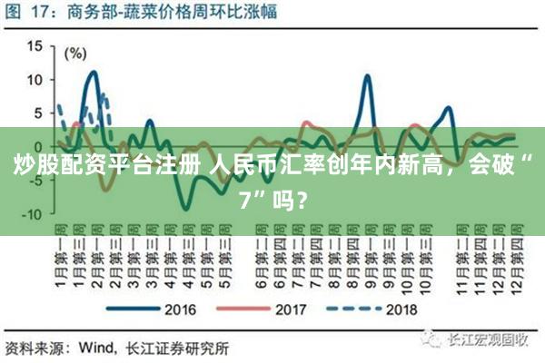 炒股配资平台注册 人民币汇率创年内新高，会破“7”吗？