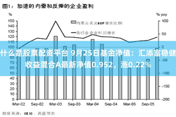 什么是股票配资平台 9月25日基金净值：汇添富稳健收益混合A最新净值0.952，涨0.22%