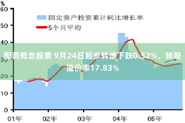 配资概念股票 9月24日起步转债下跌0.52%，转股溢价率17.83%