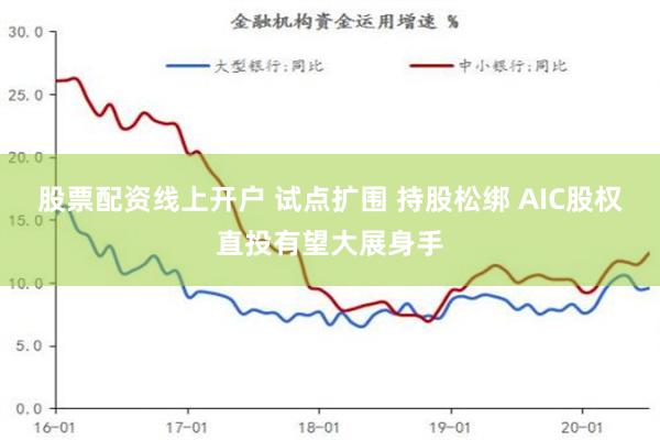 股票配资线上开户 试点扩围 持股松绑 AIC股权直投有望大展身手