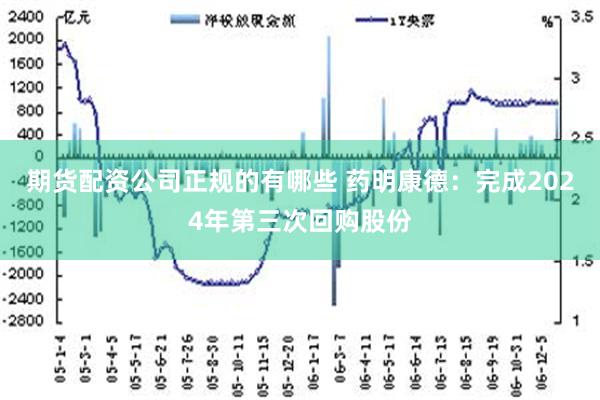 期货配资公司正规的有哪些 药明康德：完成2024年第三次回购股份