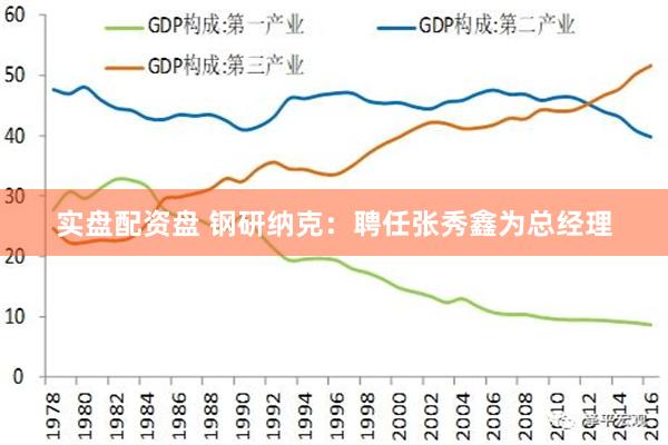 实盘配资盘 钢研纳克：聘任张秀鑫为总经理