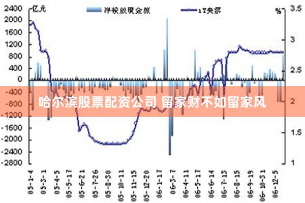 哈尔滨股票配资公司 留家财不如留家风