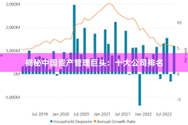 揭秘中国资产管理巨头：十大公司排名