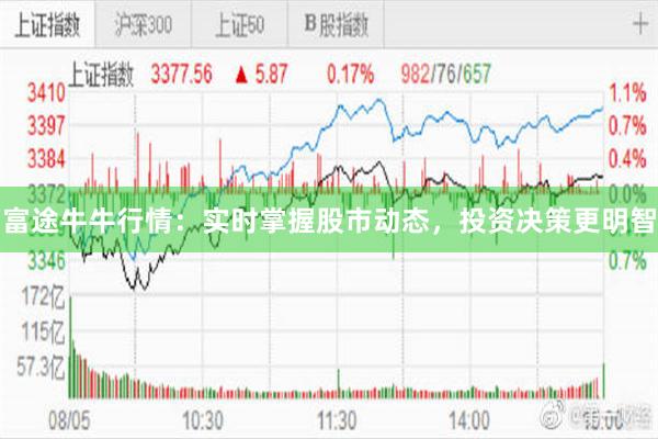 富途牛牛行情：实时掌握股市动态，投资决策更明智