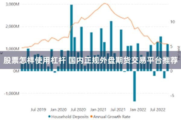 股票怎样使用杠杆 国内正规外盘期货交易平台推荐