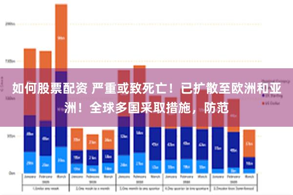 如何股票配资 严重或致死亡！已扩散至欧洲和亚洲！全球多国采取措施，防范