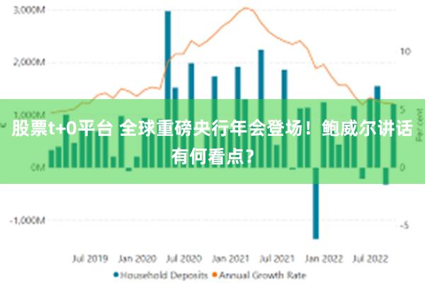 股票t+0平台 全球重磅央行年会登场！鲍威尔讲话有何看点？