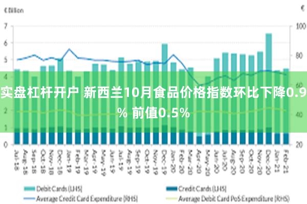 实盘杠杆开户 新西兰10月食品价格指数环比下降0.9% 前值0.5%