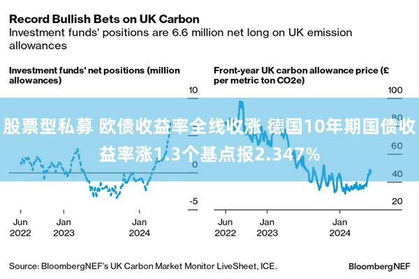 股票型私募 欧债收益率全线收涨 德国10年期国债收益率涨1.3个基点报2.347%