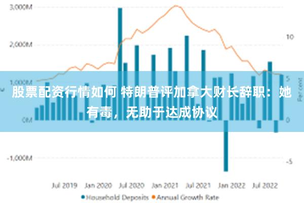 股票配资行情如何 特朗普评加拿大财长辞职：她有毒，无助于达成协议