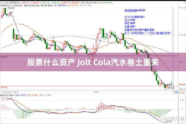 股票什么资产 Jolt Cola汽水卷土重来